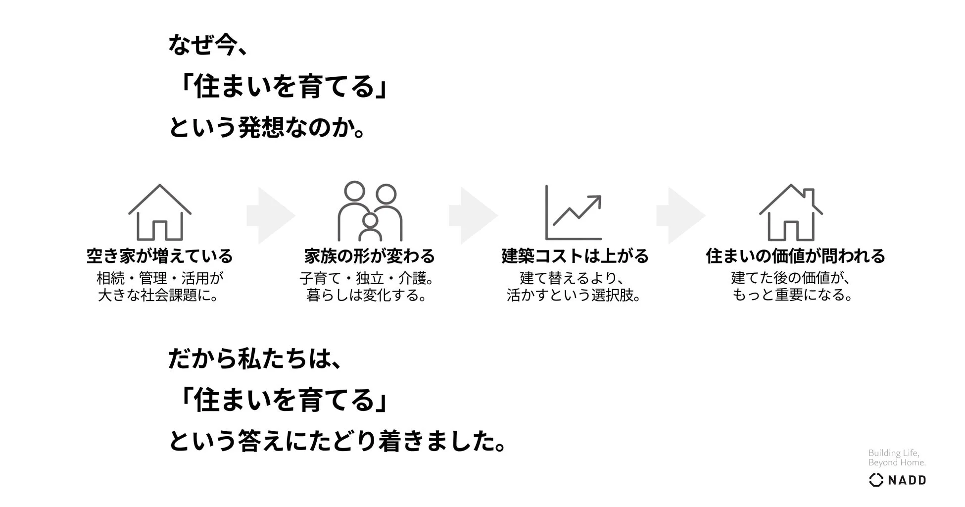 住まいを育てる