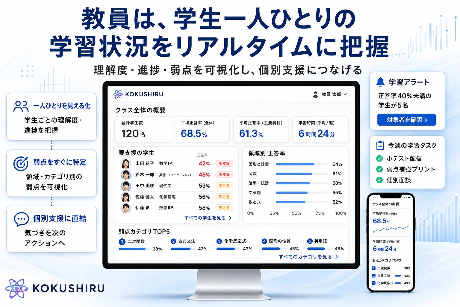 教員向け学習状況可視化ダッシュボード