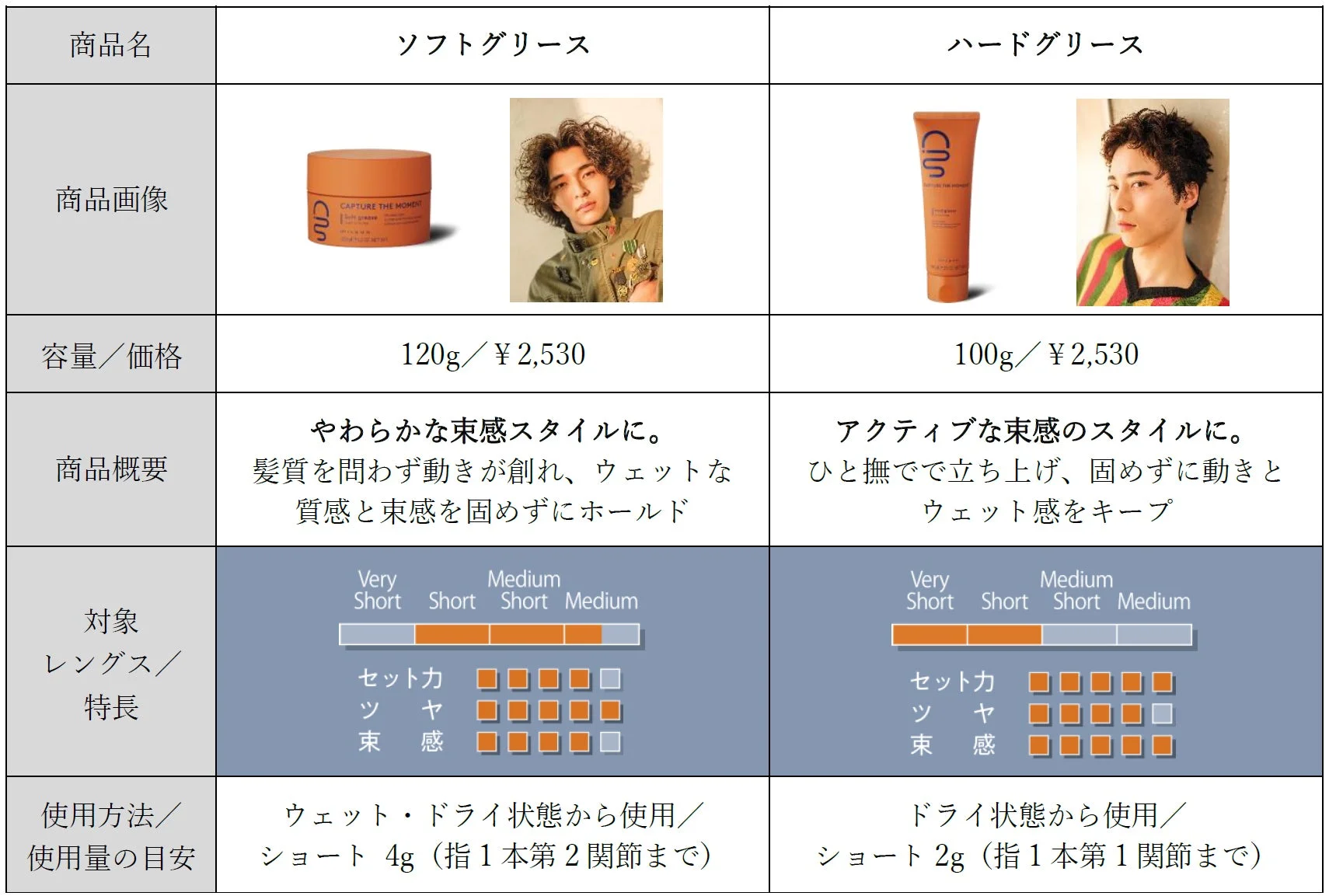 オレンジパッケージ商品