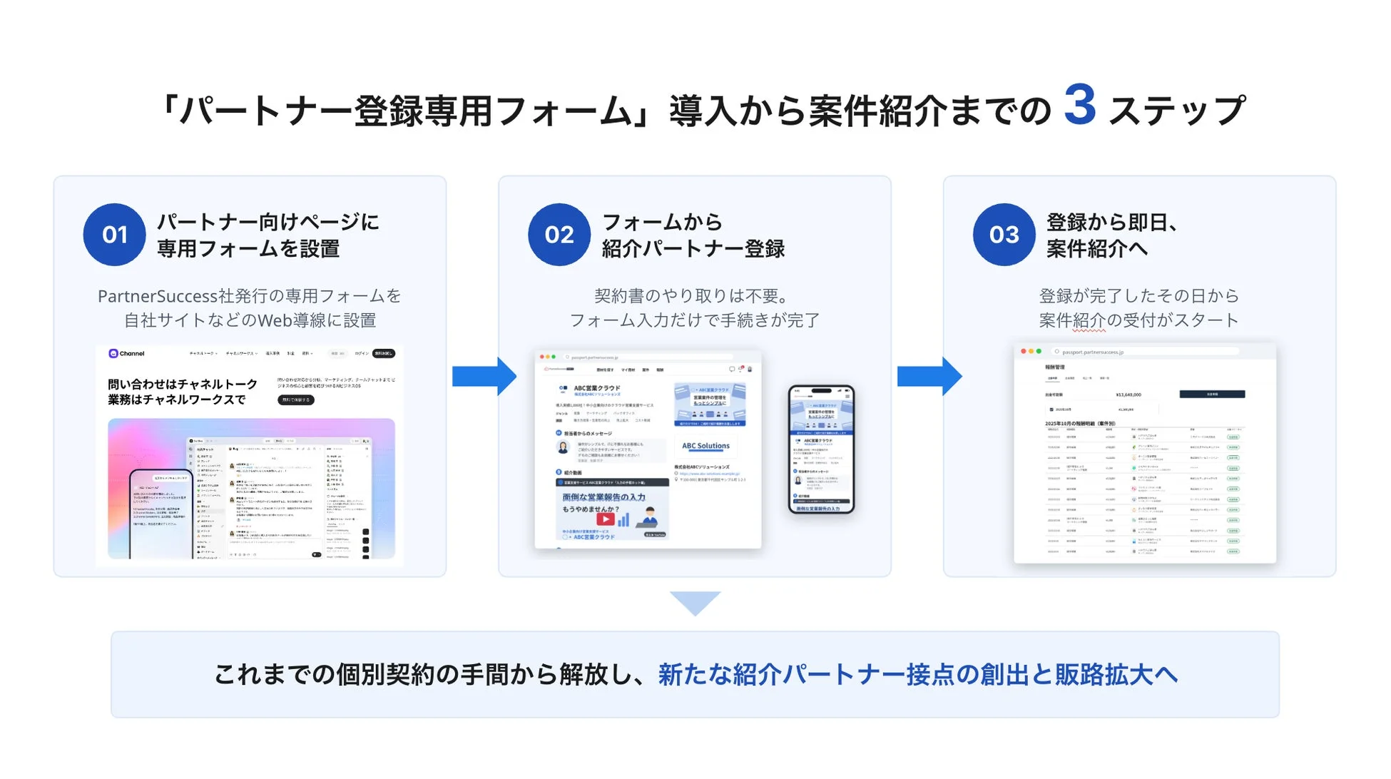 「パートナー登録専用フォーム」導入から案件紹介までの3ステップ