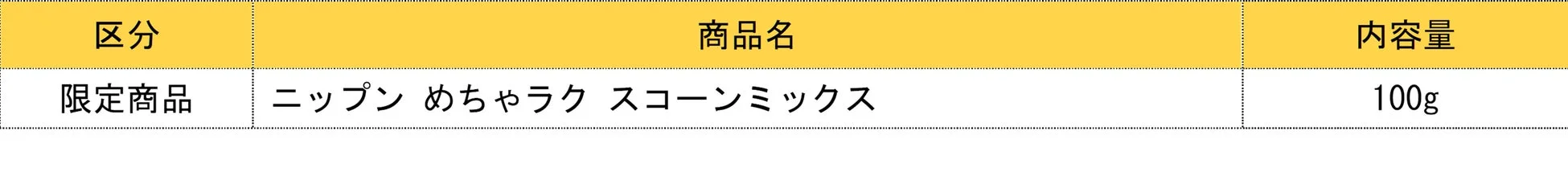 ニップンめちゃラクスコーンミックス商品情報