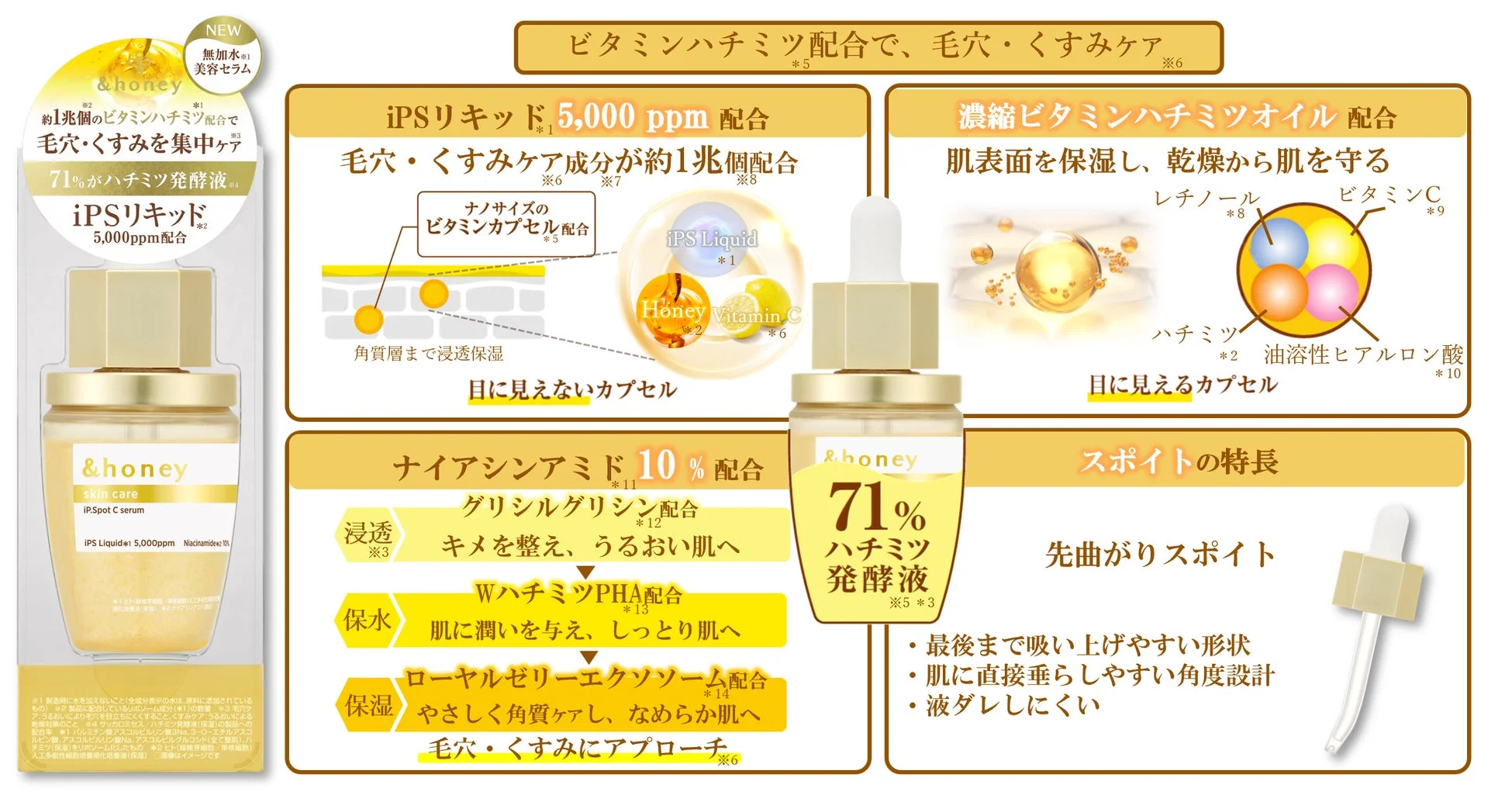 アンドハニー スキンケア iPスポット Cセラム
