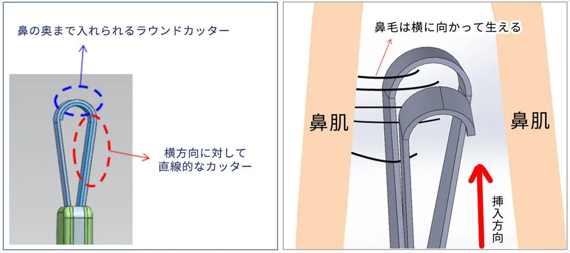 鼻の奥まで入れられるラウンドカッター