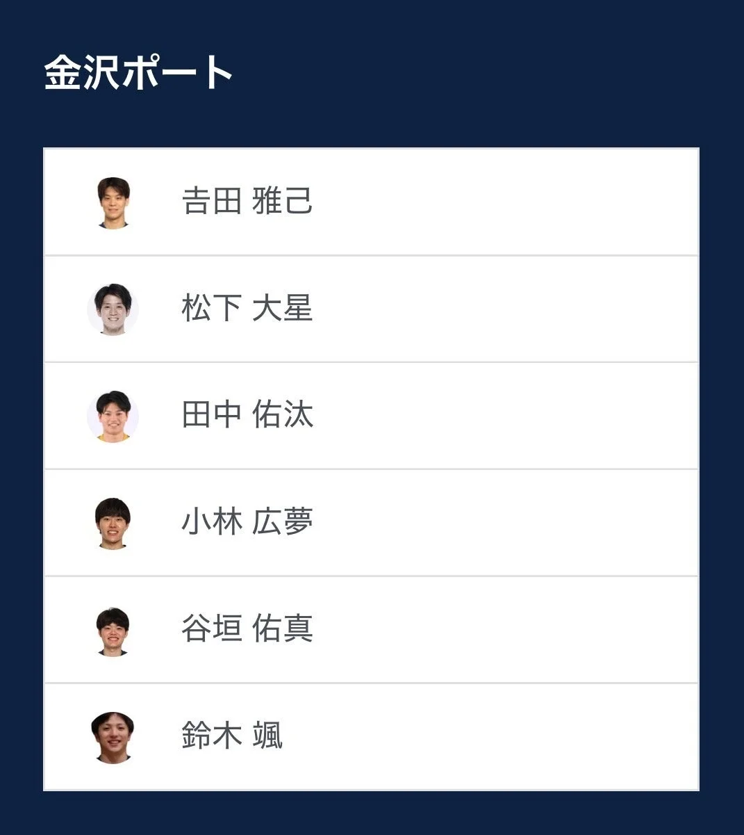 金沢ポートのベンチ入り選手