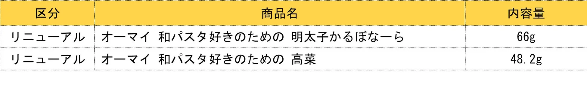 オーマイ和パスタ好きのためのパスタソース商品情報
