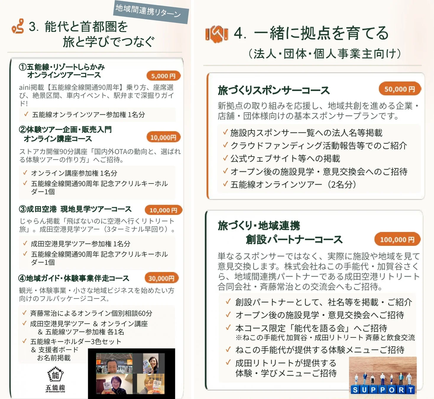 地域間連携リターンの説明