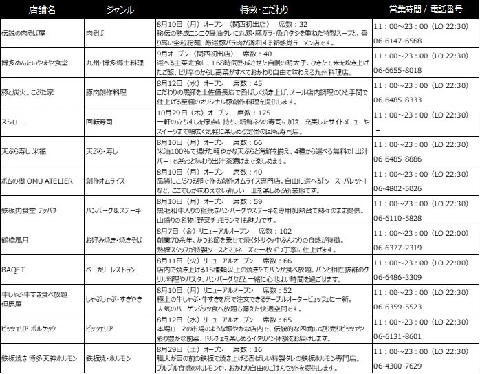 新規オープン・リニューアル店舗一覧