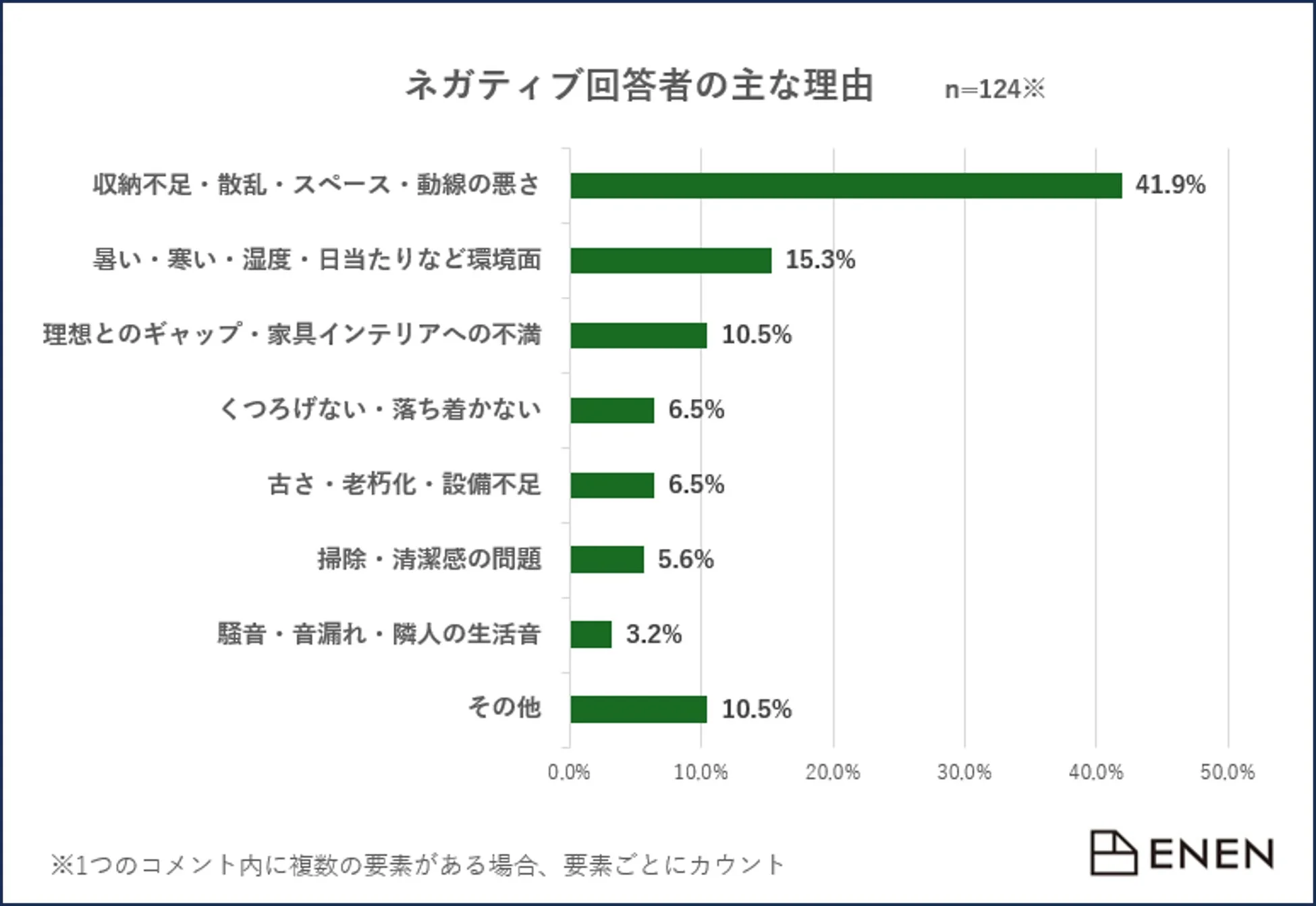 ネガティブ回答者の主な理由