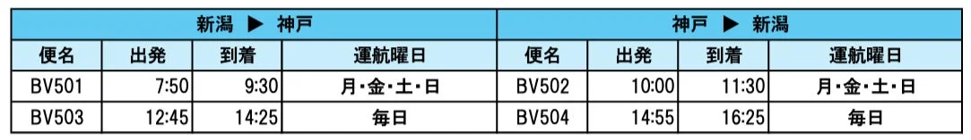 新潟-神戸線スケジュール