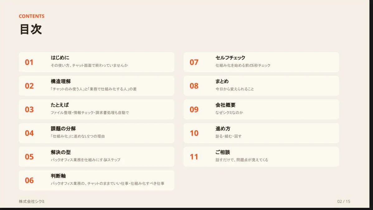 レポートの目次