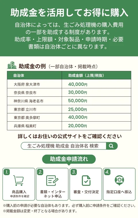 助成金を活用してお得に購入