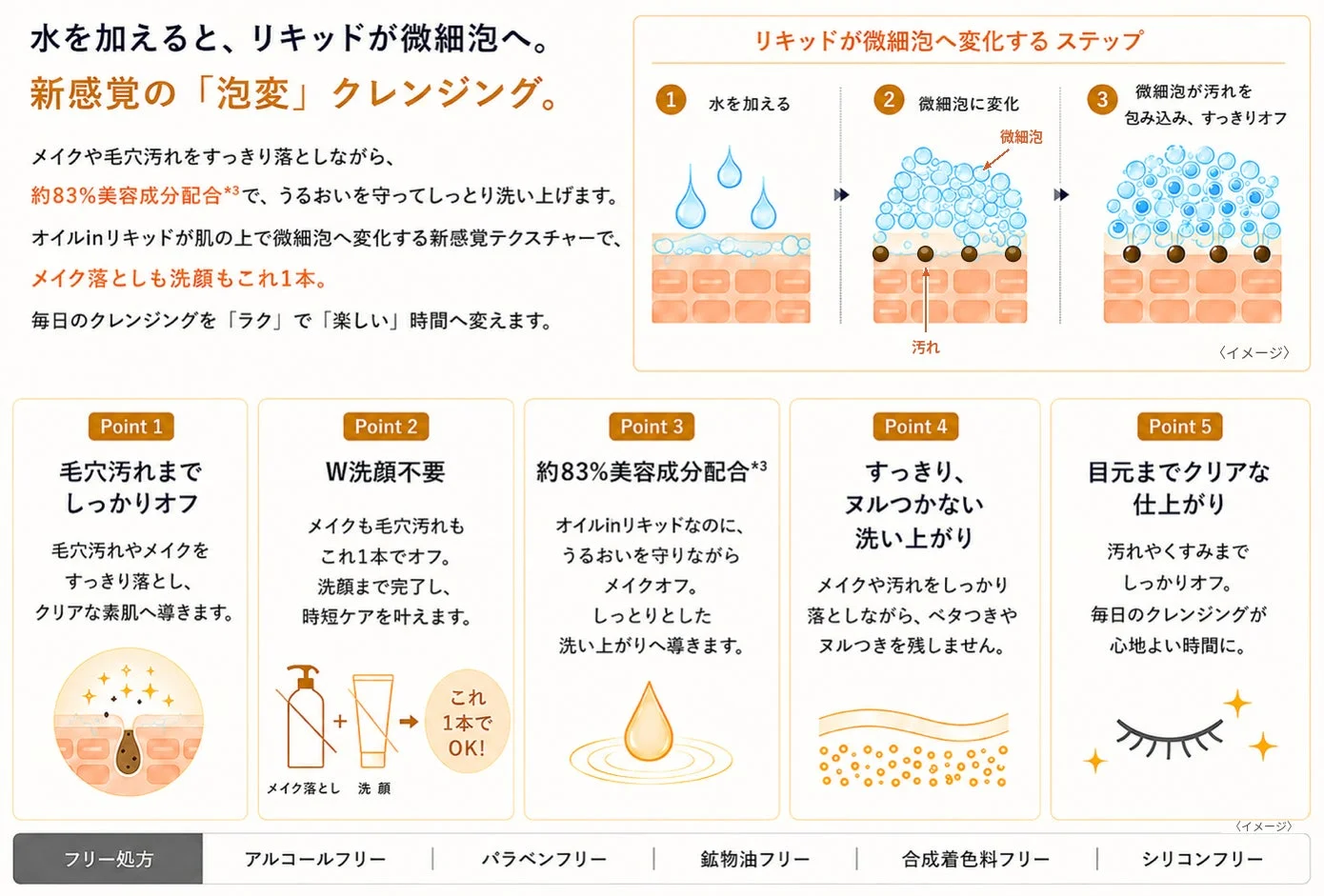泡変クレンジング