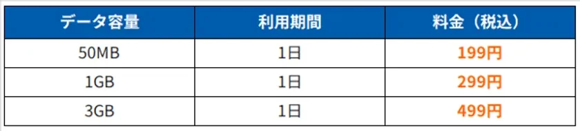 国内向けeSIMプラン