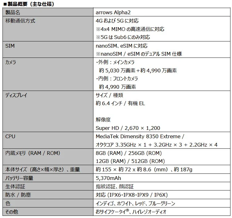 arrows Alpha2の製品概要