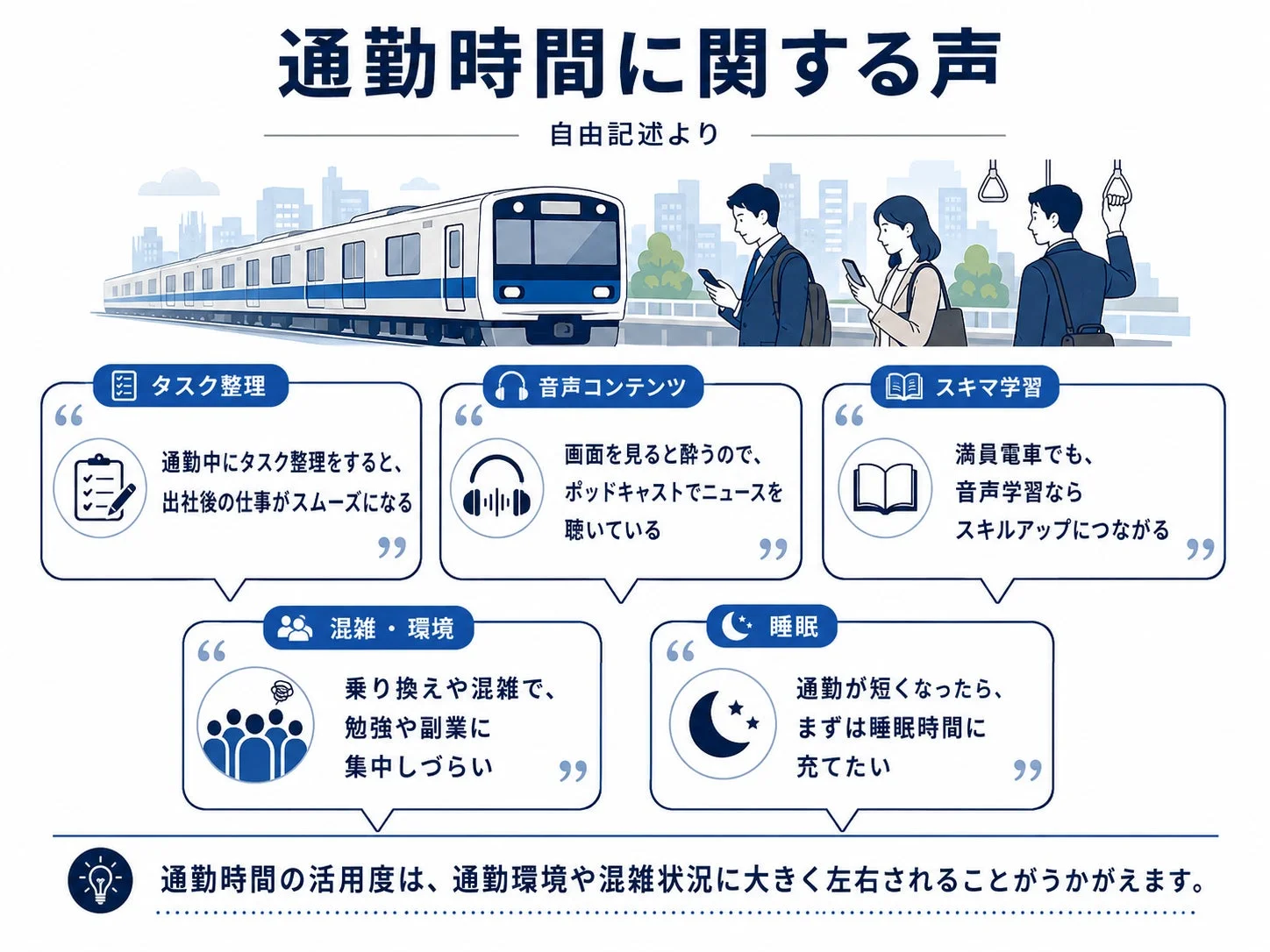 通勤時間に関する声