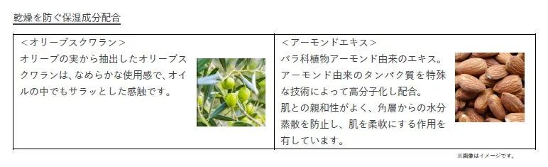 保湿成分