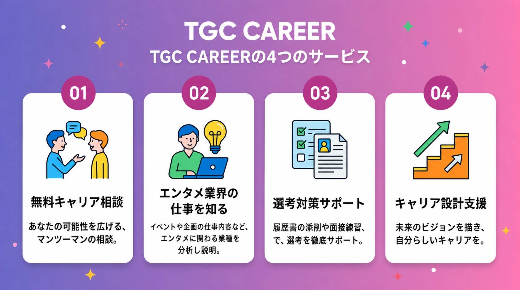 TGC CAREERの4つのサービス