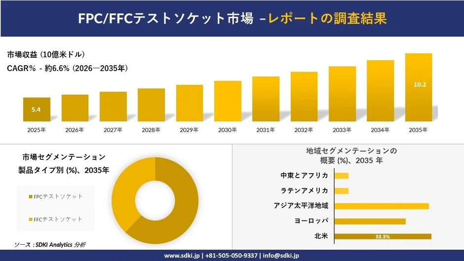 FPC/FFCテストソケット市場の成長予測