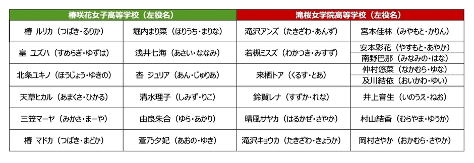 キャスト名簿