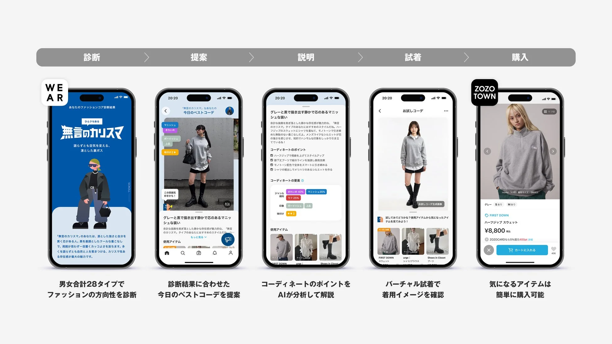 WEARの診断、提案、説明、試着、購入の流れ