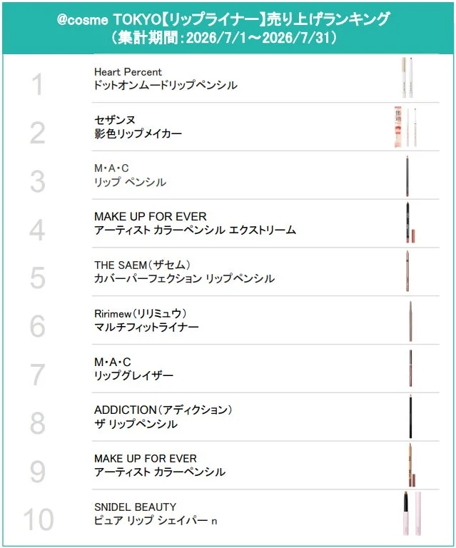 リップライナーランキング