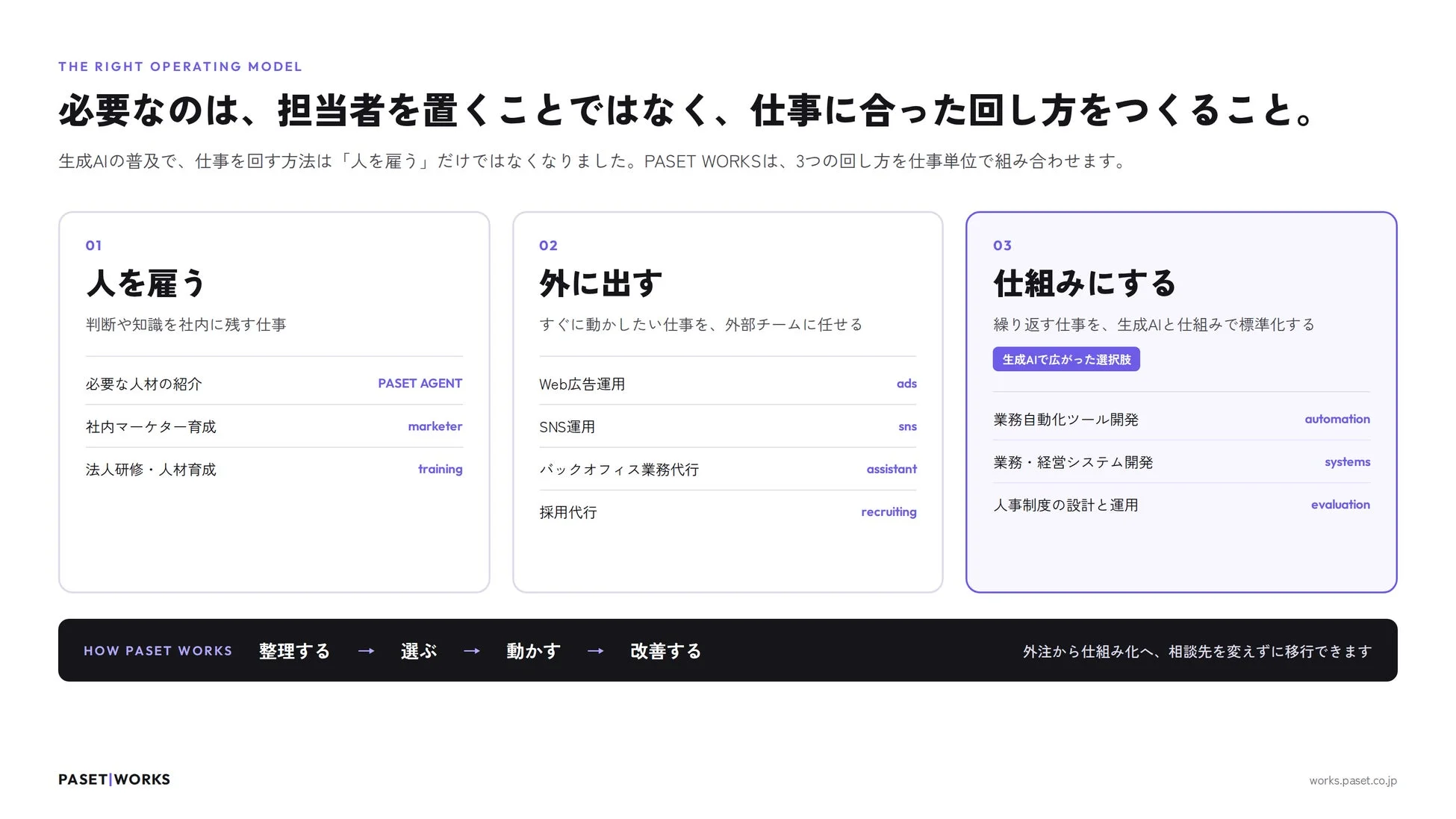 PASET WORKS 3つの回し方