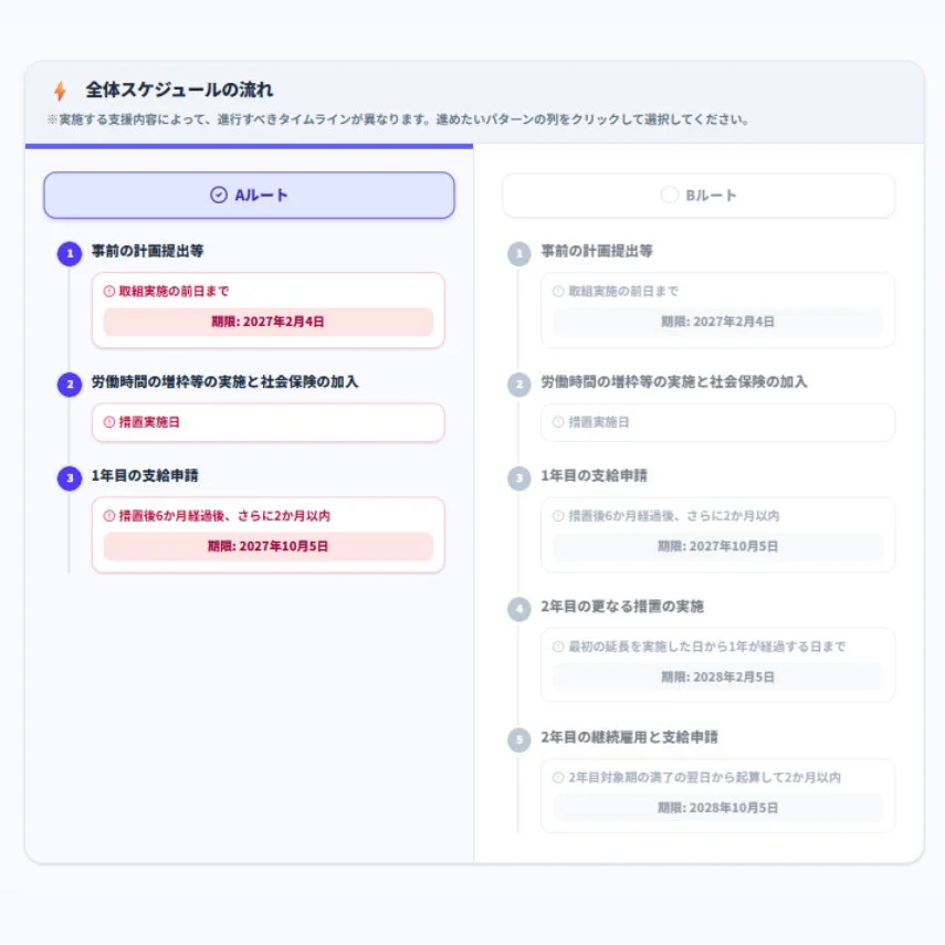 全体スケジュール画面