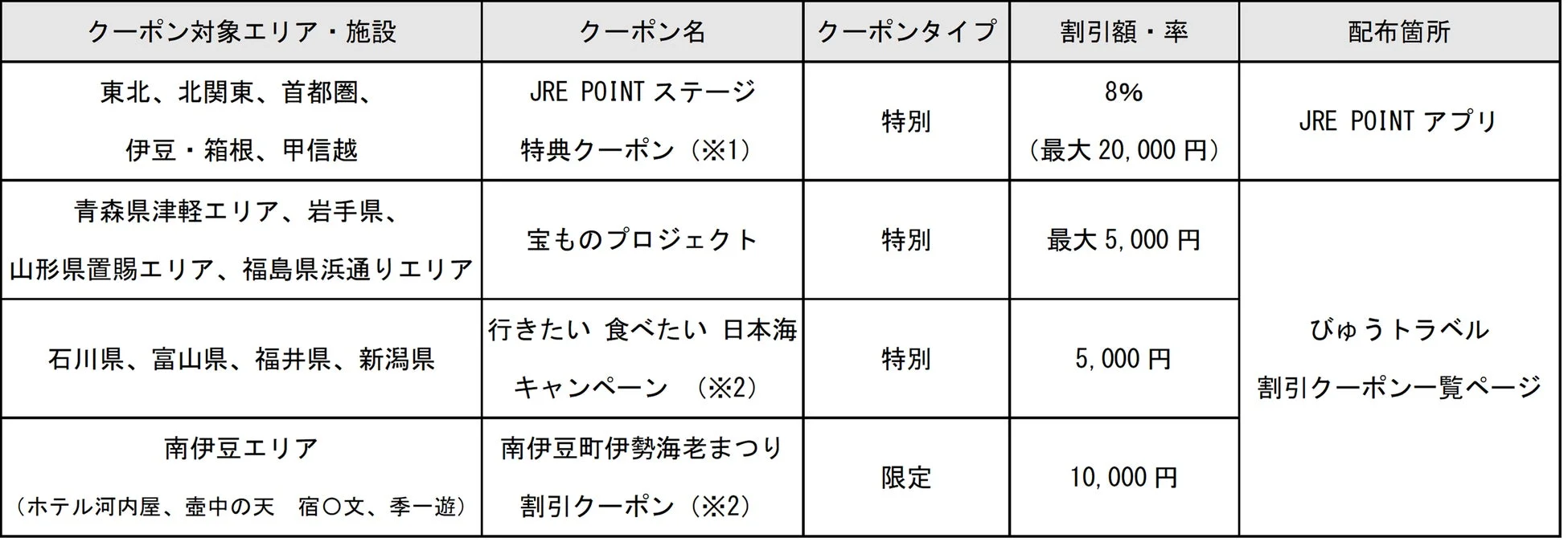 おすすめ割引クーポン