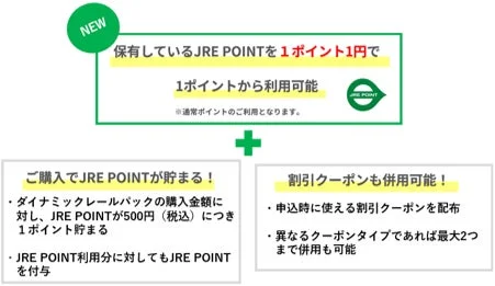 JRE POINTの利用と貯まる仕組み