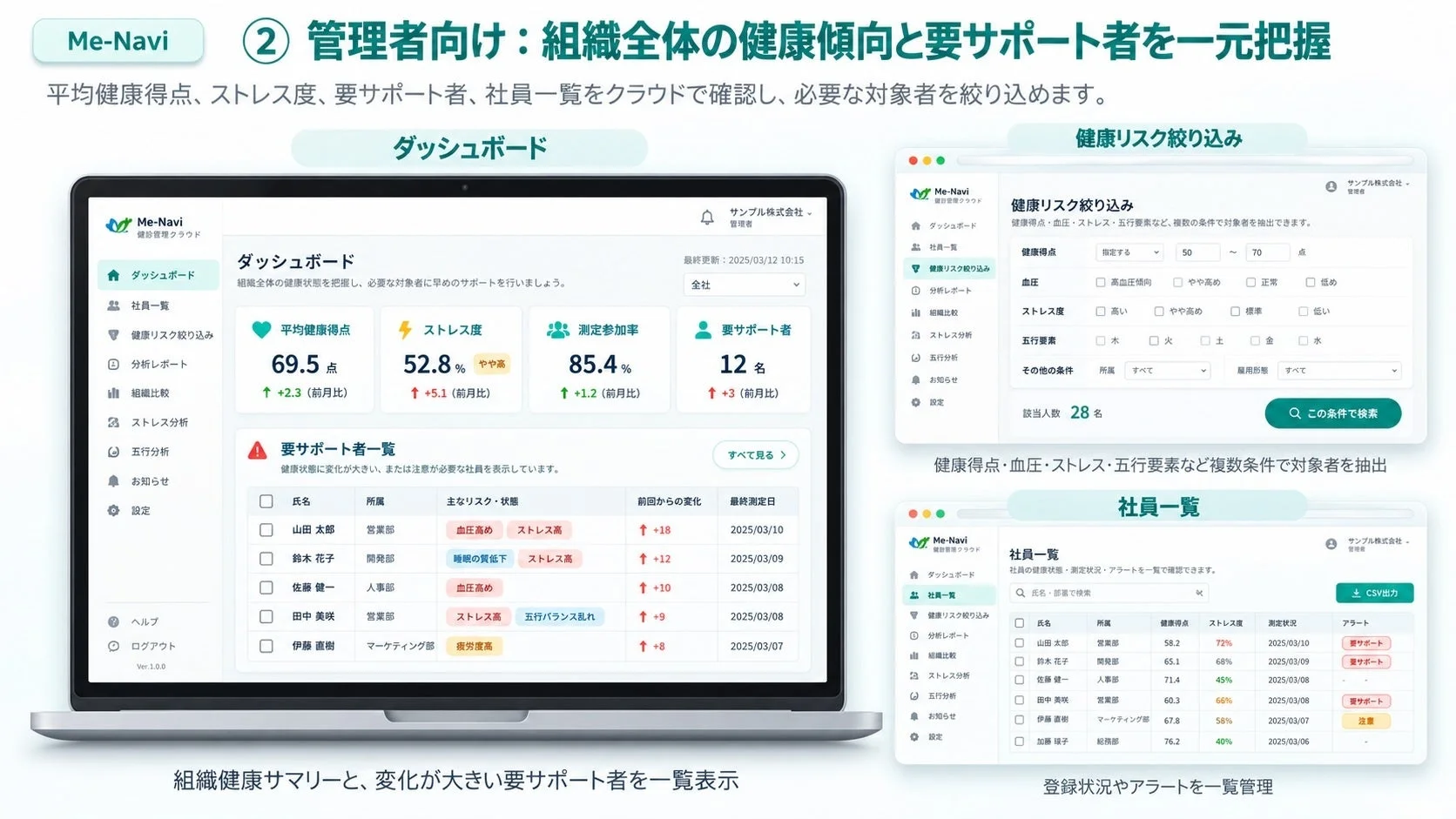 管理者向けクラウド「Me-Navi」ダッシュボード