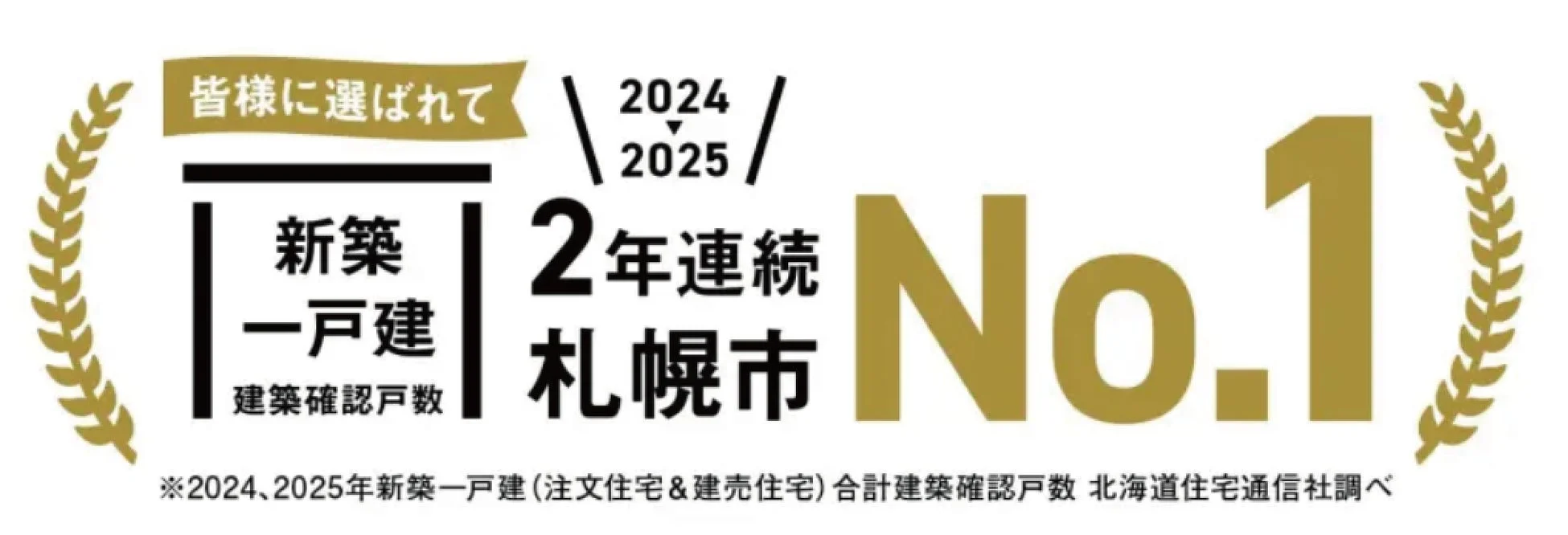 2024年、2025年の新築一戸建（注文住宅・建売住宅）の建築確認戸数で、札幌市において2年連続No.1を獲得したことを示す広告