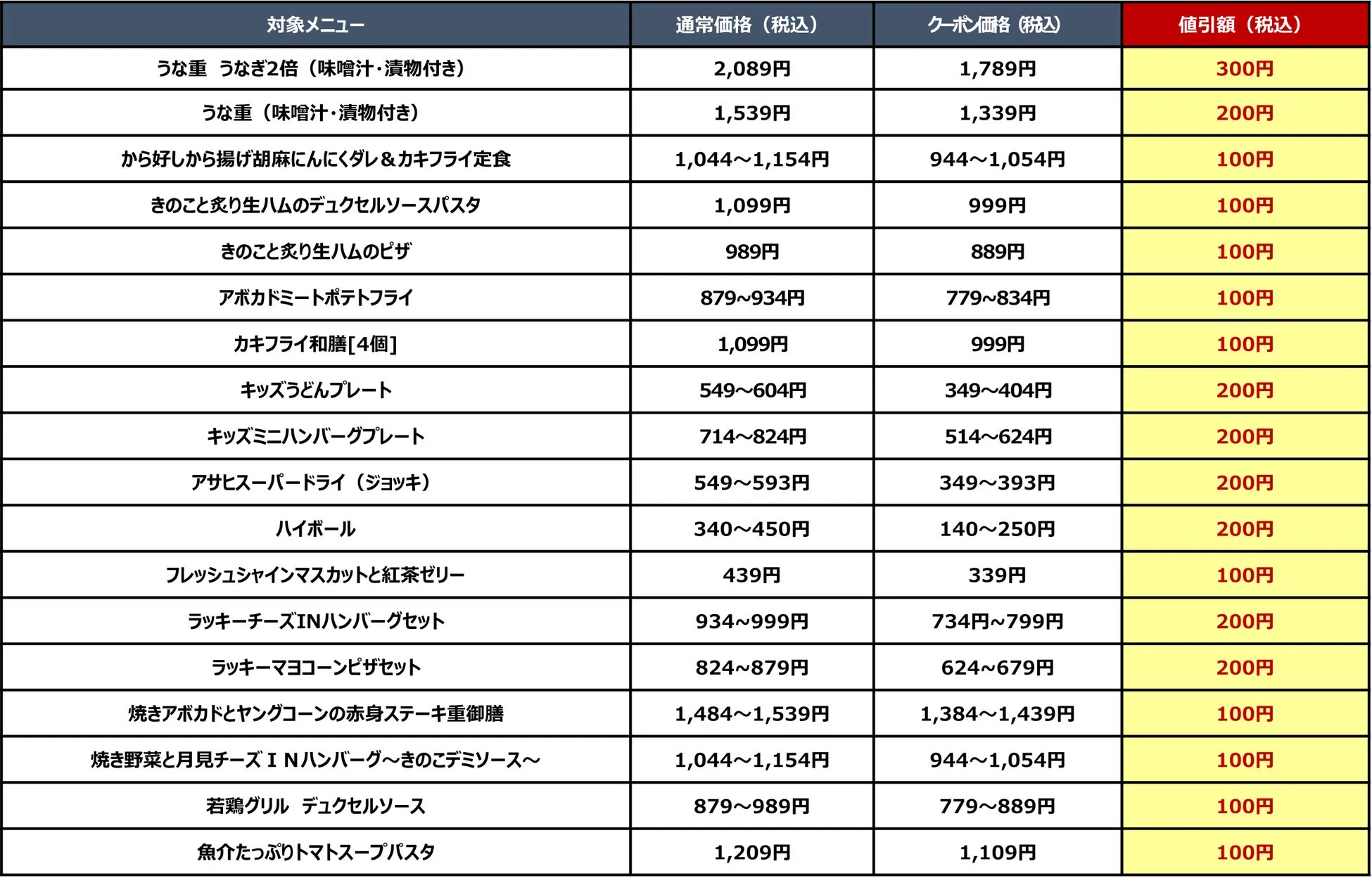 クーポン対象メニュー
