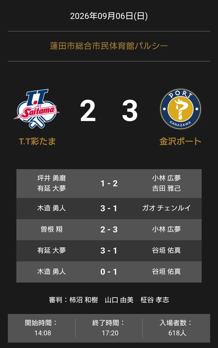 ノジマTリーグ 2026-2027 T.T彩たま vs 金沢ポート 試合結果