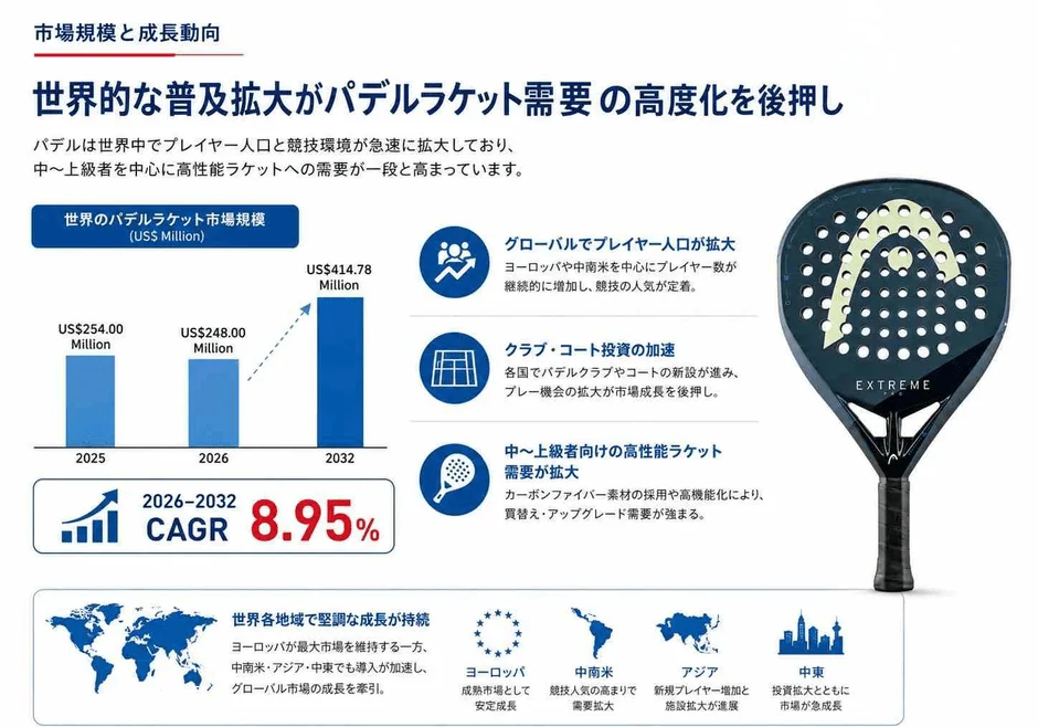 市場規模と成長動向