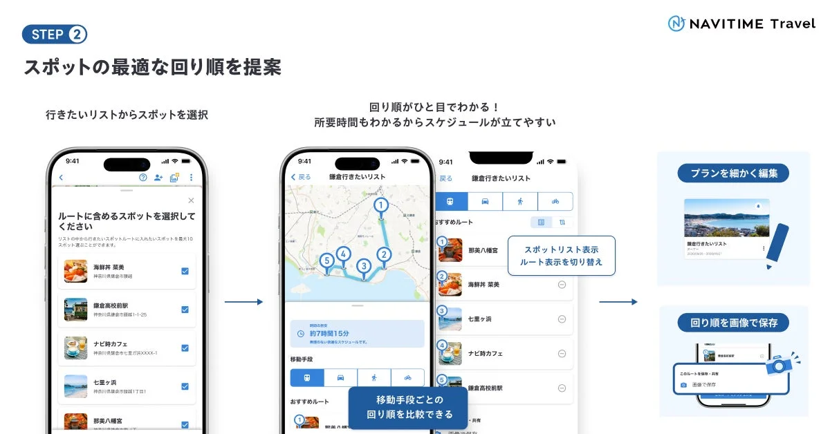 スポットの最適な回り順を提案