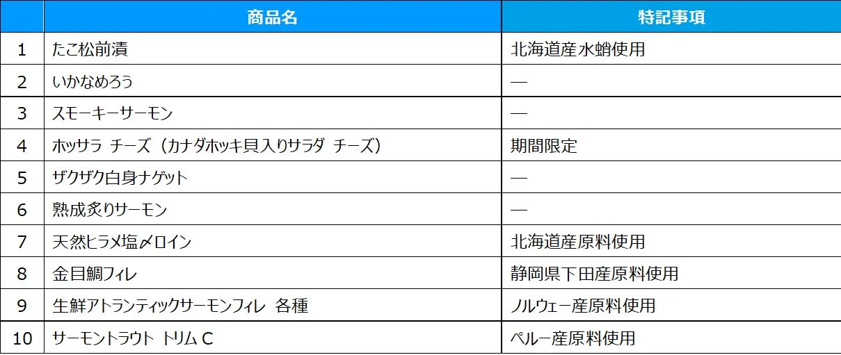 業務用商品:寿司種以外リスト