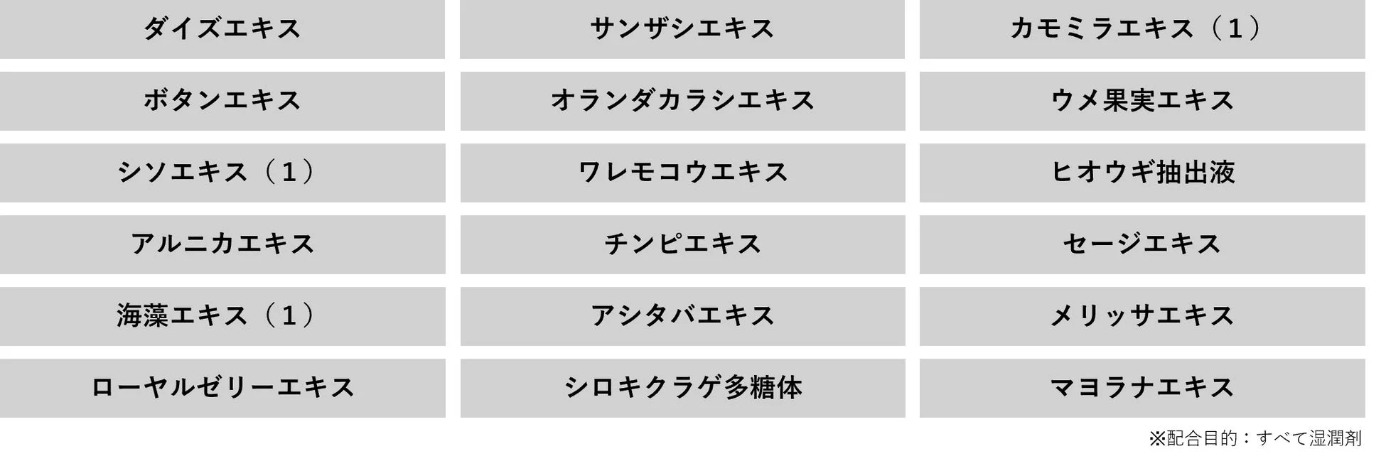 頭皮の育毛環境をサポートする厳選成分