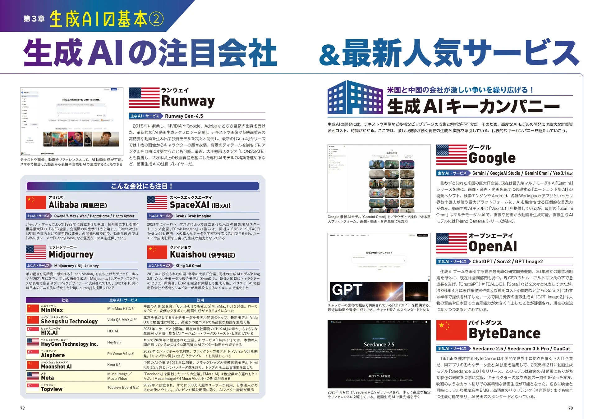 生成AIの注目会社＆最新人気サービス