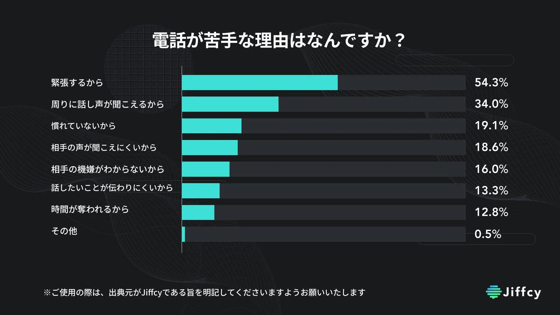 電話が苦手な理由は何ですか?