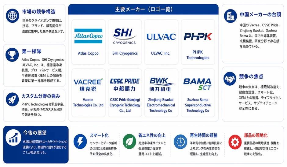 市場の競争構造