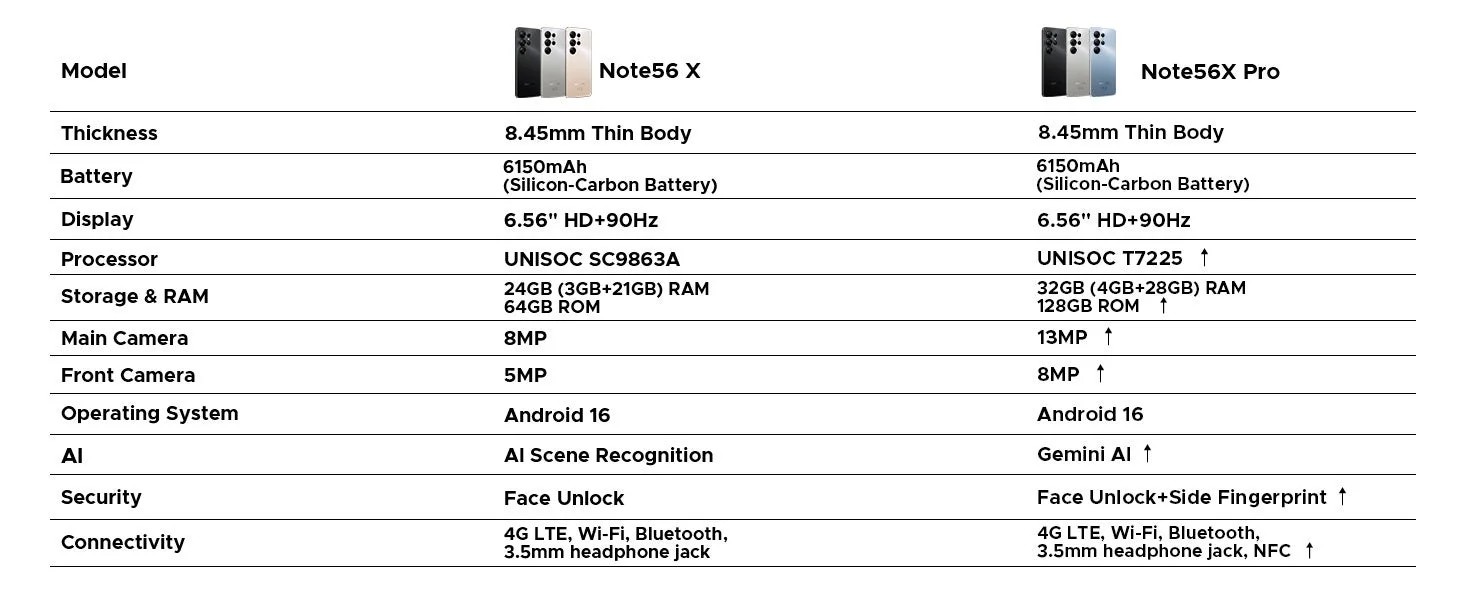 Model Note56 X Note56X Pro比較表