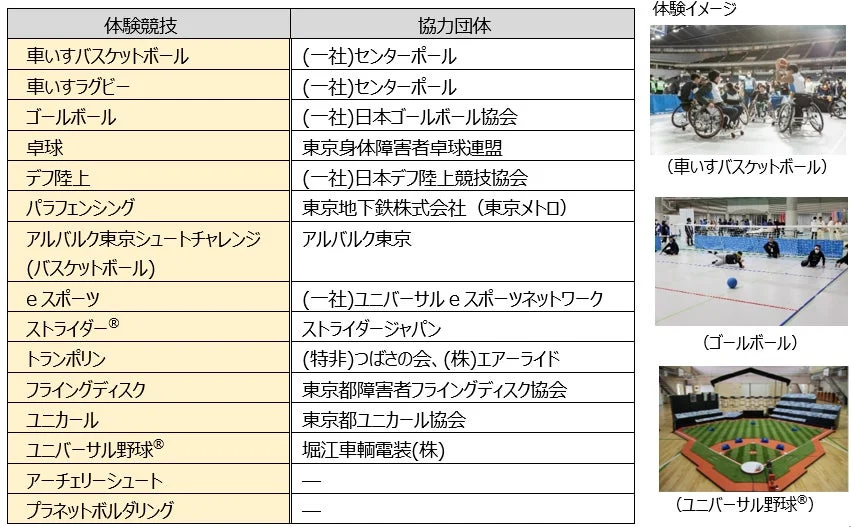 様々なパラスポーツ体験競技の紹介と協力団体の一覧