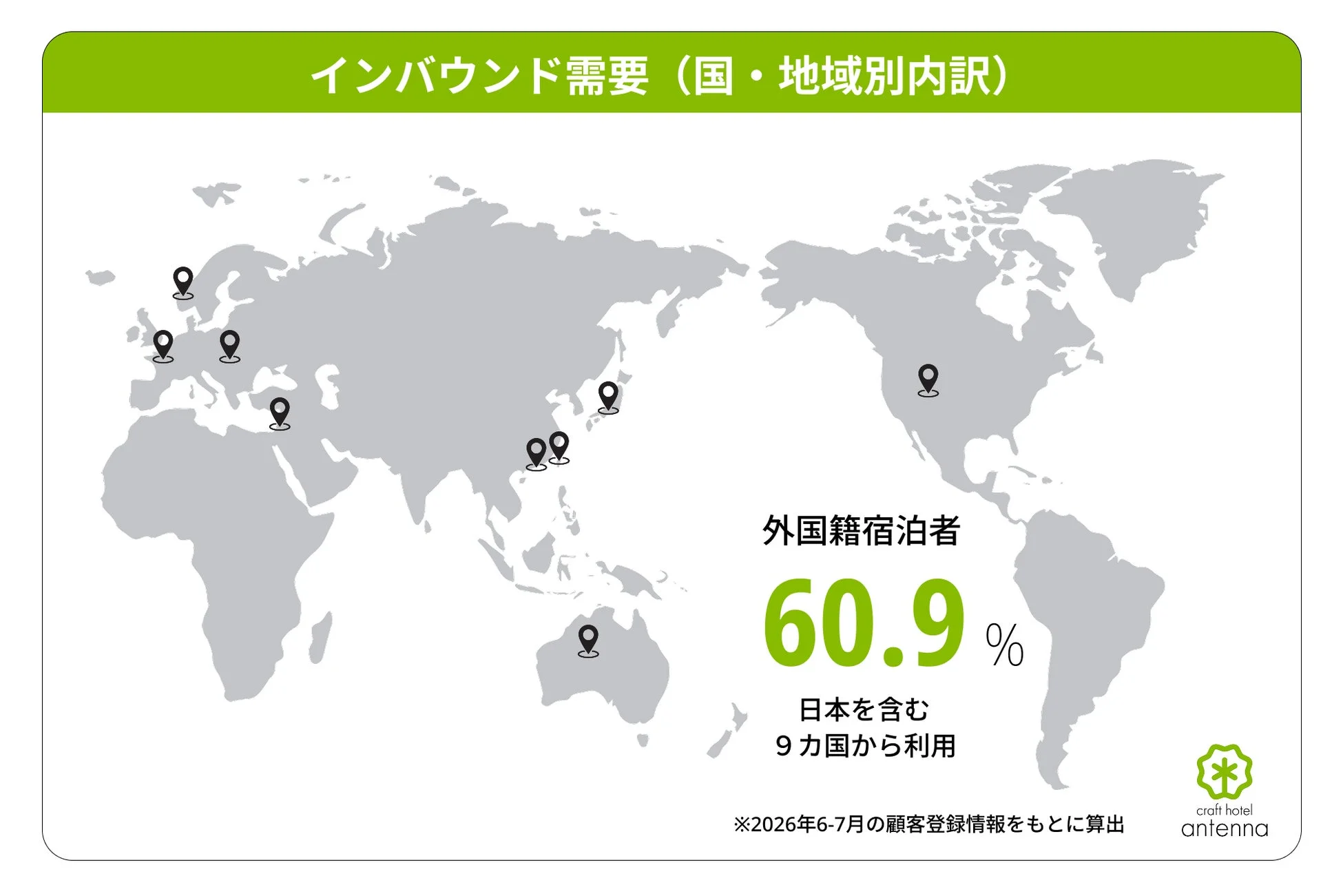 インバウンド需要 (国・地域別内訳) 外国籍宿泊者
