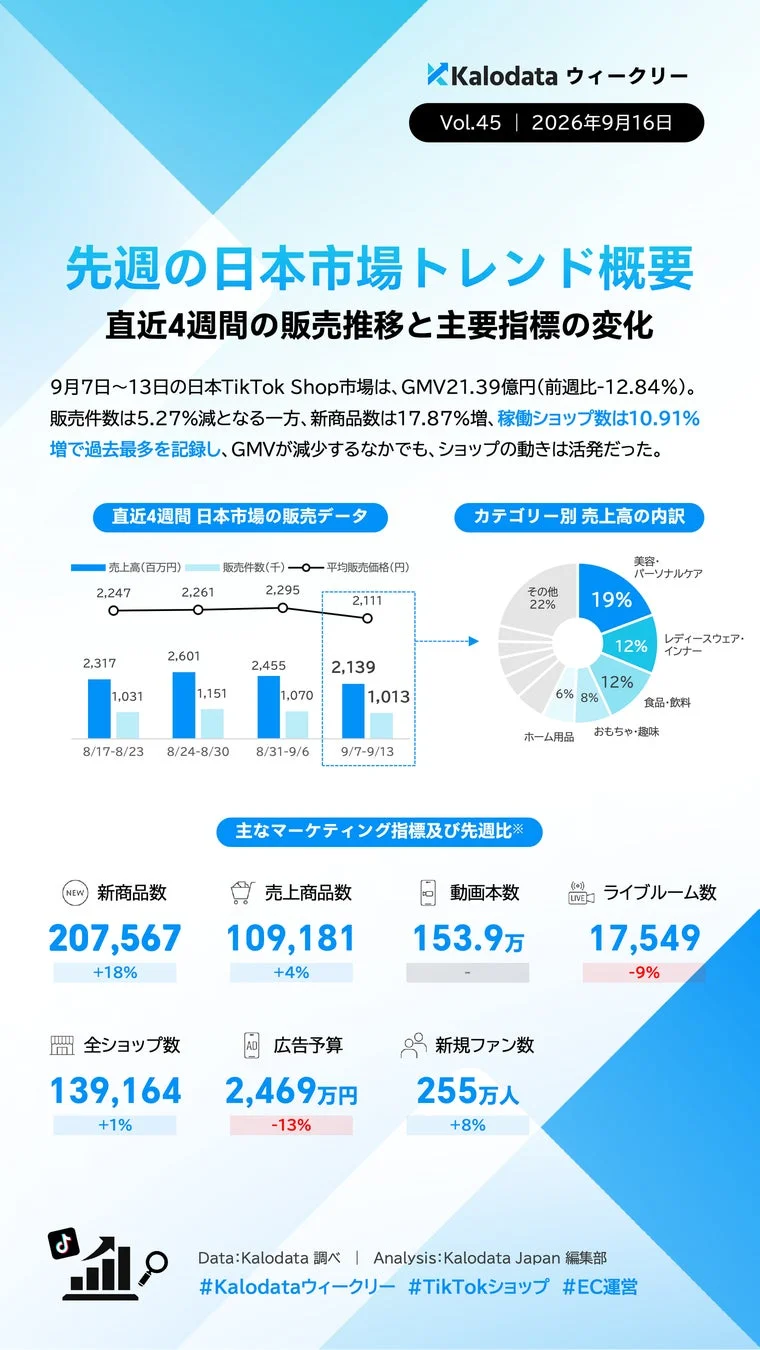 先週の日本市場トレンド概要