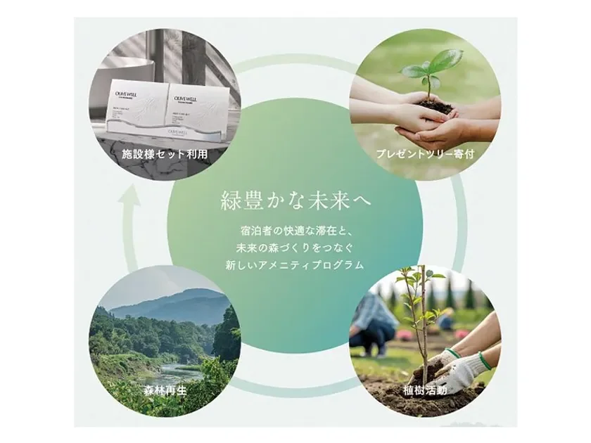 Green Linkの仕組み イメージ画像