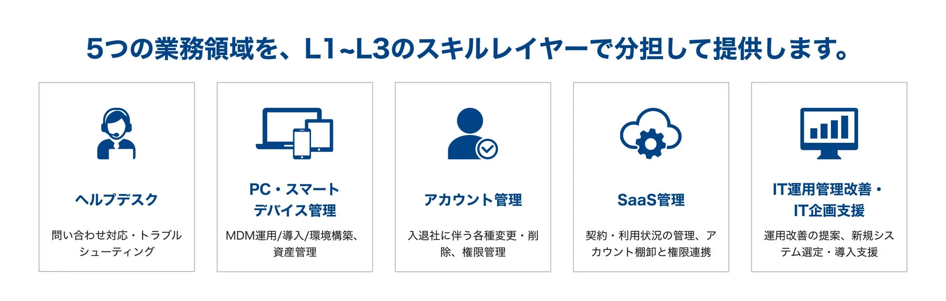 5つの業務領域