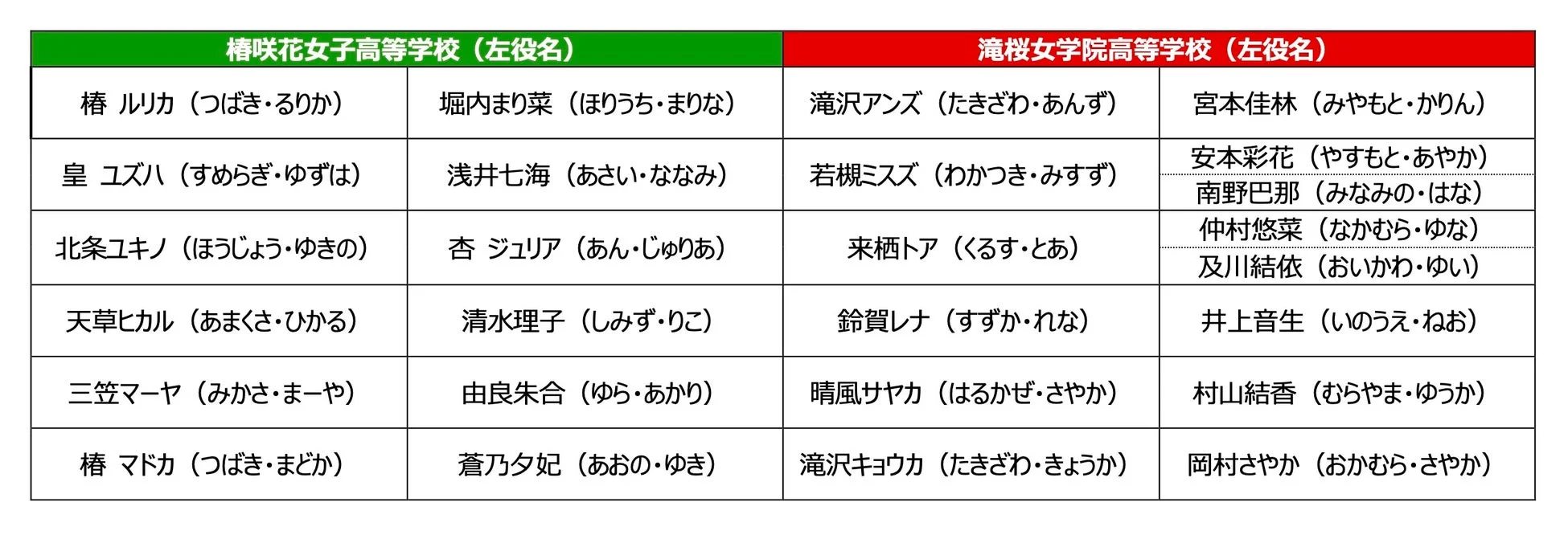 キャスト一覧