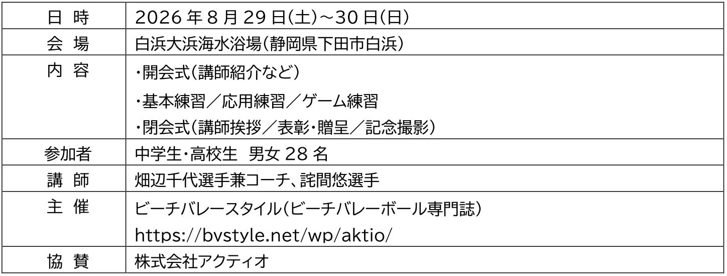 AKTIO アンダーエイジ・ビーチバレーボール・アカデミーvol.13の開催概要