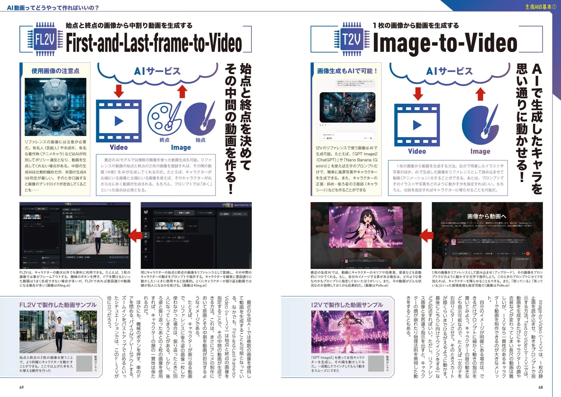 AI動画生成の基本