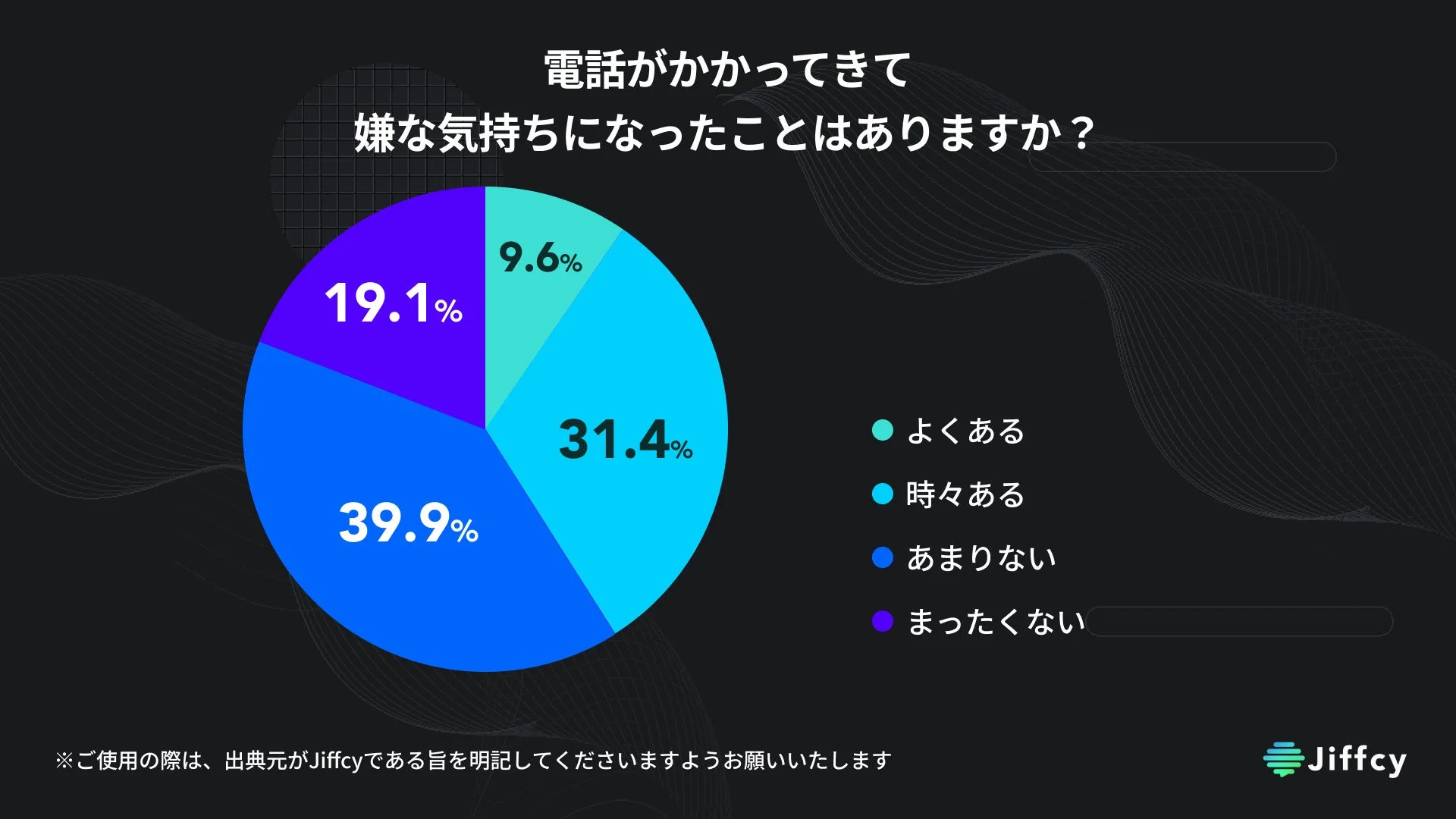 電話がかかってきて嫌な気持ちになったことはありますか?